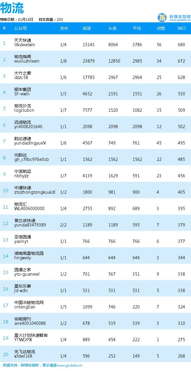 表情包逗趣上线，“海尔智能家电”火了！|企业日榜