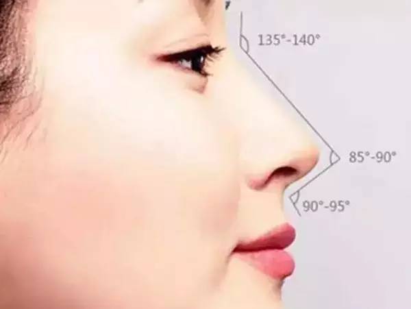 你的鼻子咋整,拯救你鼻子的隆鼻方法