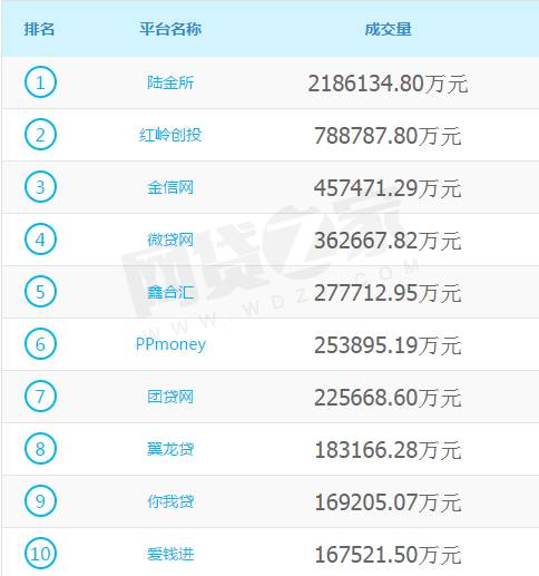 关于互联网金融p2p方面的业界新闻,互联网金融日报分析