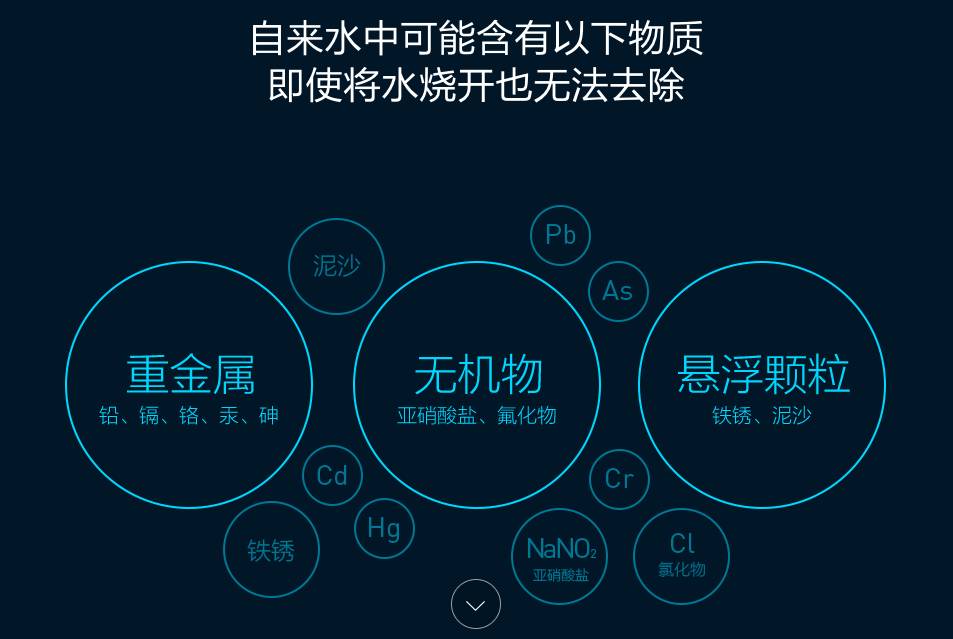 决定你的生活品质和品味,决定你生活品质的是什么