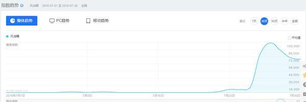 风油精广告爆红,最近爆红风油精视频