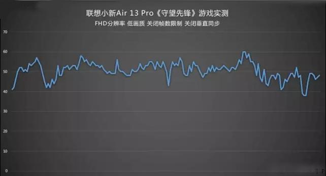 鑱旀兂灏忔柊air13proi7娴嬭瘎,鑱旀兂灏忔柊air13pro璇勪环