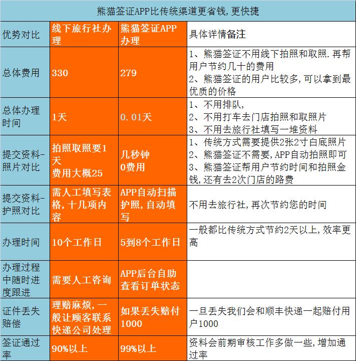 短期旅行签证如何办理,旅行观光签证续签