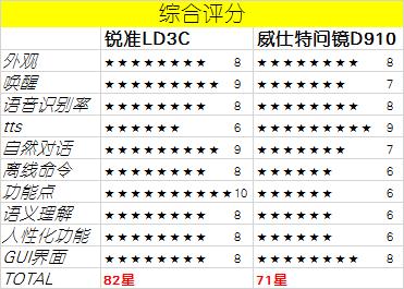 车载一体后视镜,车载多功能后视镜
