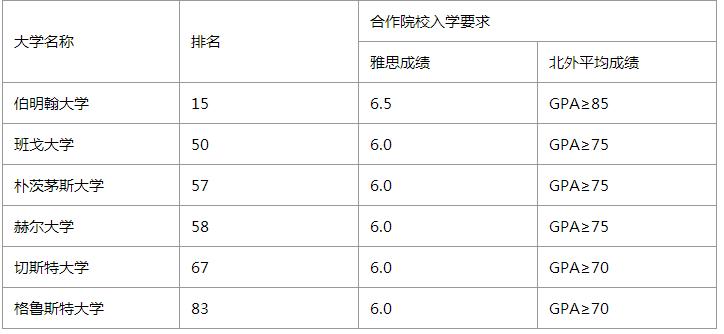 北京外国语大学国际本科留学,北京外国语大学2+2留学项目费用