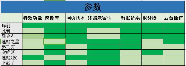 h5软件排行榜,h5开发工具哪个比较好