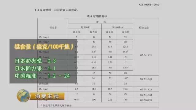 8款海淘奶粉不符合国标续2：明治、和光堂、森永、每日在列