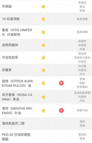 敏感肌祛痘痘黑头收缩毛孔最有效,怎么在平常改善痘痘和黑头
