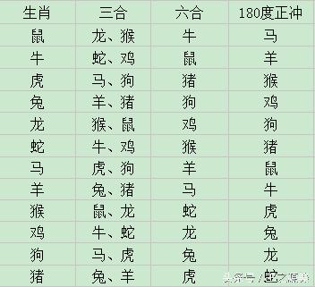 属相生克是什么意思,属相生克表大全图