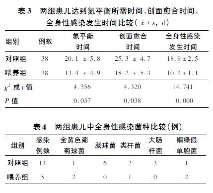 火灾后遗症解决方案,火灾后遗症怎么治疗
