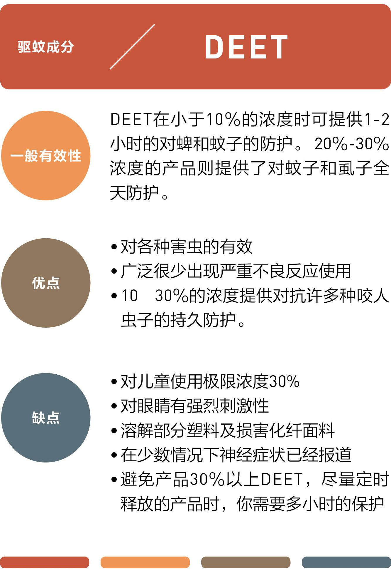 在家也用到的防蚊喷雾,驱蚊喷雾再也不怕蚊子叮了