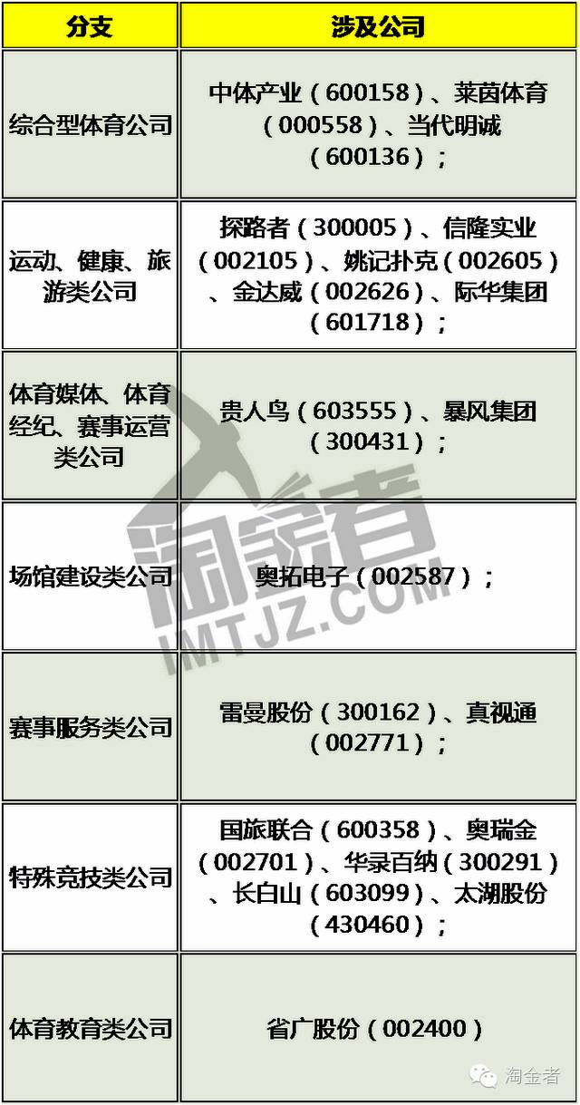 a股市场投资回报最高的股票,a股市场的价值投资
