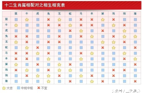 属相生克是什么意思,属相生克表大全图