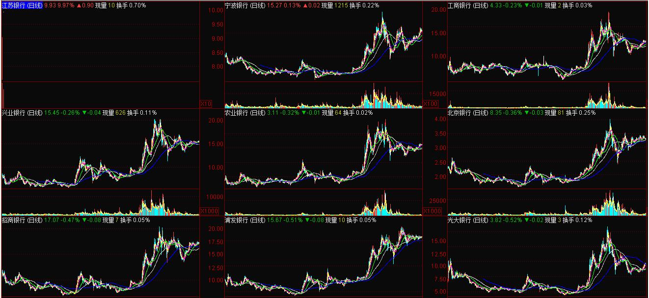 分红阶段股票走势,股票分红的三个阶段