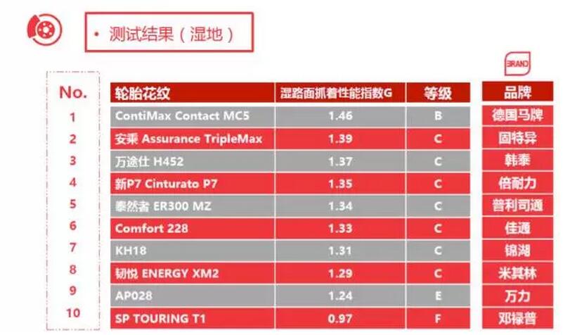 途虎轮胎和实体店轮胎哪个靠谱,途虎的轮胎和京东谁靠谱