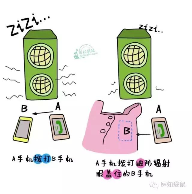 孕妇玩手机需要穿防辐射服吗,孕妇防辐射服金属和全银的区别