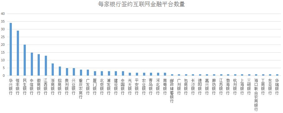 p2p银行存管最新消息,p2p有银行存管的白名单