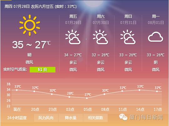 厦门最凉快的景点,厦门岛内适合烧烤的地方
