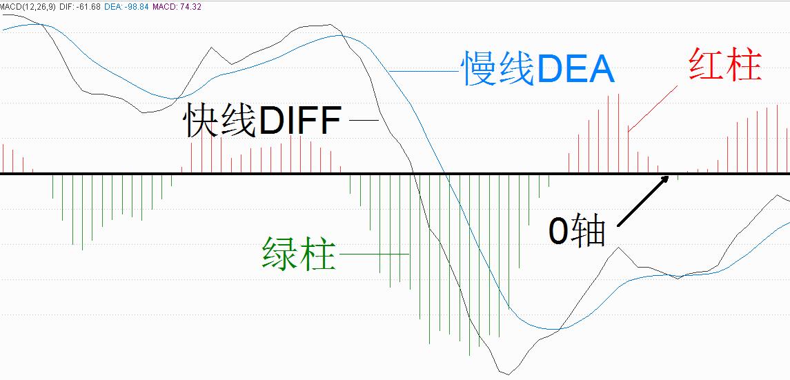 技术指标macd之特殊战法,macd指标捕捉大牛股