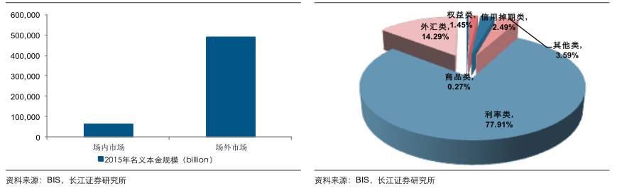 国外期货市场发展历程,美国期货和中国期货