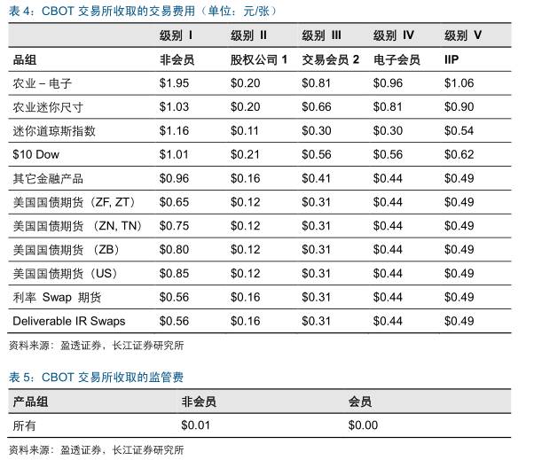 国外期货市场发展历程,美国期货和中国期货