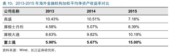 国外期货市场发展历程,美国期货和中国期货