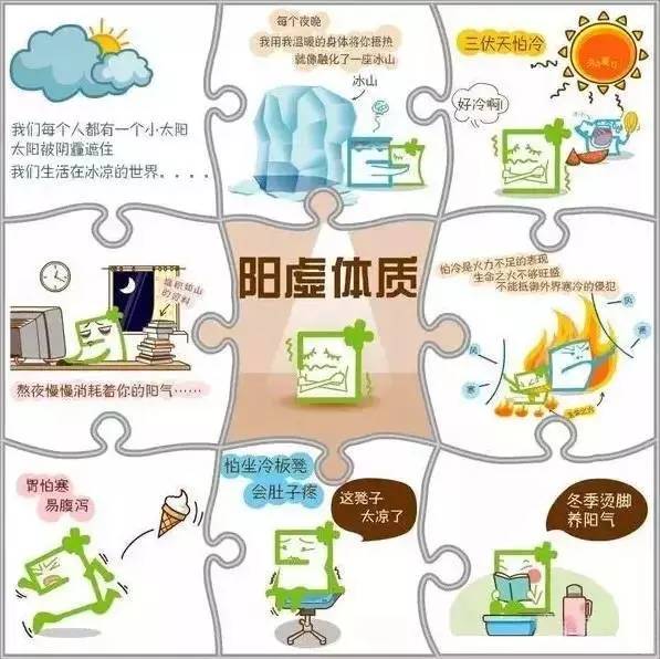 身体最健康舌头是怎么样的,健康人是什么体质