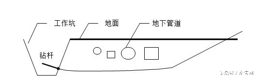 污水处理厂扩建工程施工组织设计,污水处理厂设备安装施工组织设计
