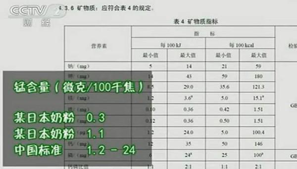19款海淘奶粉,这9款奶粉你还在给孩子喝吗