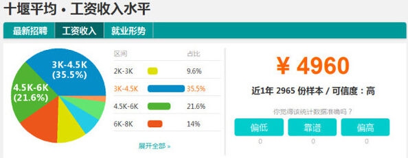 随州工资收入,2019随州人均工资