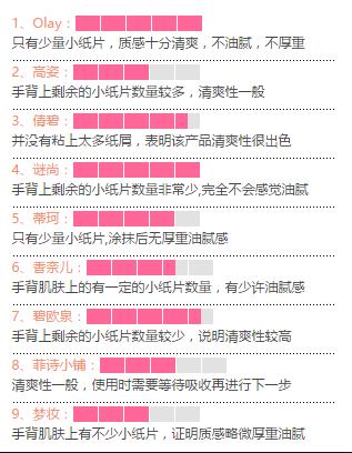 学生党推荐哪款cc霜,排名前十位的cc霜