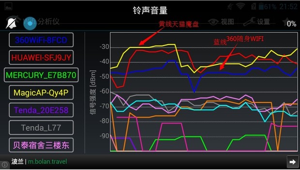 天猫魔盒cec,天猫魔盒300m网络测速