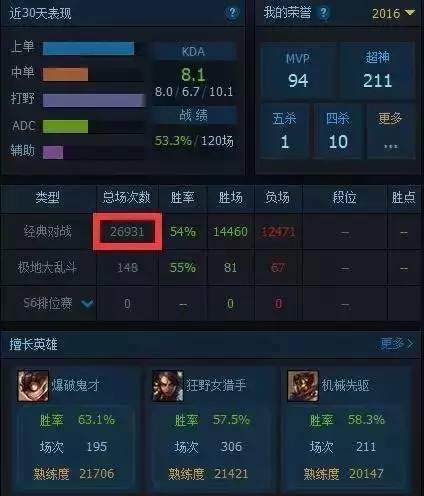 lol史上最强kda,lol五大神人