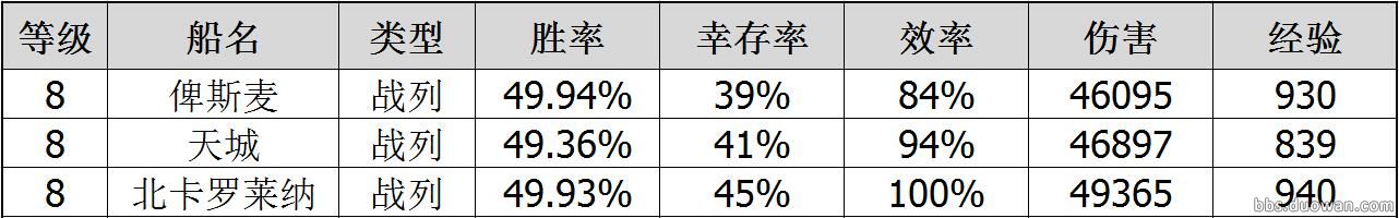 用胜率来说话战舰世界德战到底强不强?