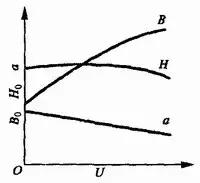 各种焊接工艺、烟尘污染特征、产生量汇总
