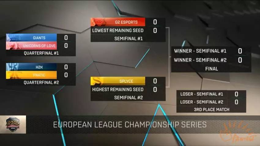 eu赛区季后赛,eulcs首日战报