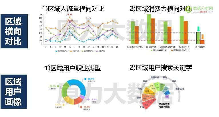 谁能引爆大数据？答案是“位置大数据”！