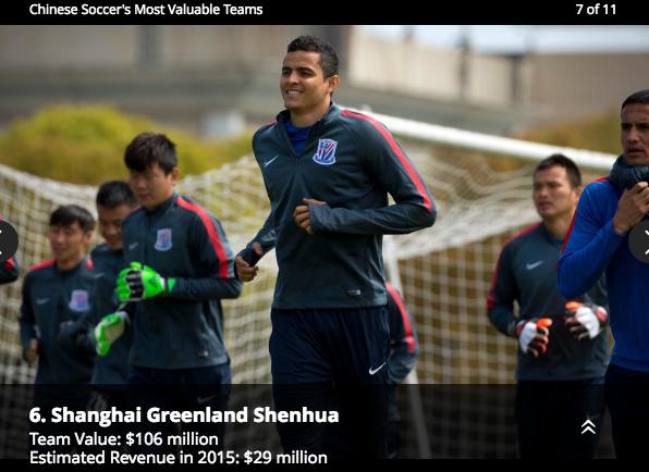 福布斯2023足球俱乐部价值排行,2019福布斯足球运动员收入榜