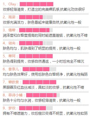 cc霜bb霜和粉底的区别,持久大红cc霜