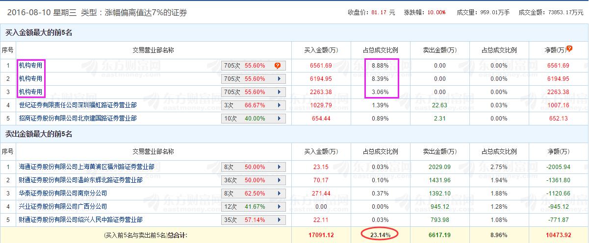 复盘龙虎榜学习方法,龙虎榜复盘技巧