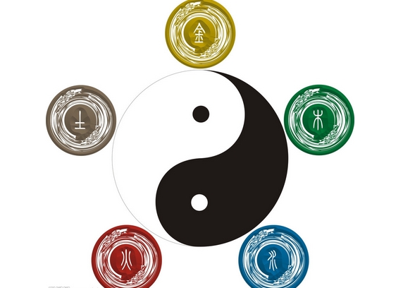 怎么看自己的五行八字,怎么看自己的生辰八卦五行