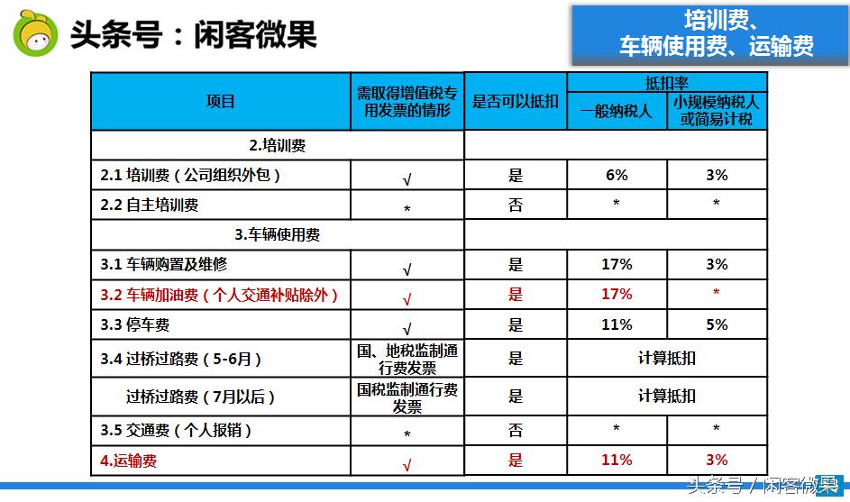 发票知识培训视频,发票培训讲什么内容