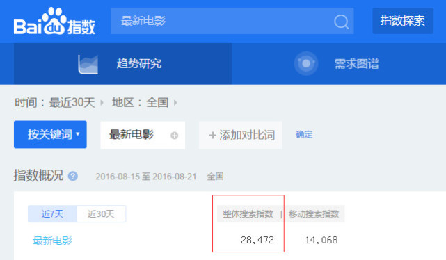 网站排名掉了该怎么做,网站排名为什么做不上去