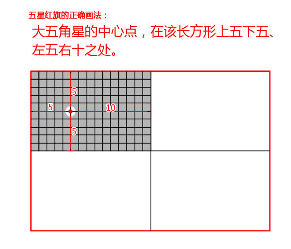 图解五星红旗的正确绘制方法,五星红旗标准绘制方法