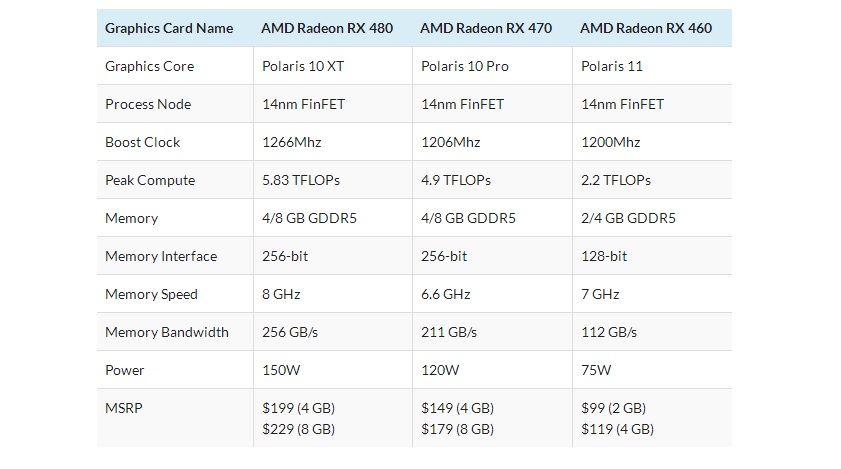 显卡迪兰rx580,迪兰显卡rx470