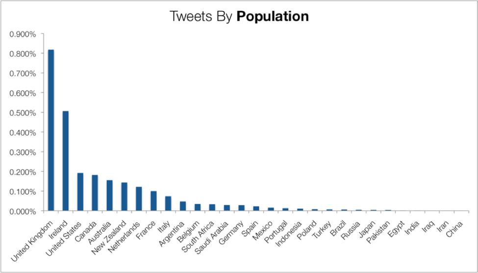 时间序列数据分析,时间序列特征数据