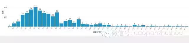 沪市新股开板一览表,近期上市新股开板一览表