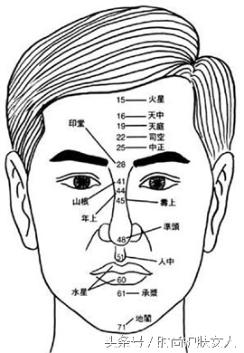 街头算卦的对我说说，痘痘和面相有关，眯眼一看便知缘由。你信不