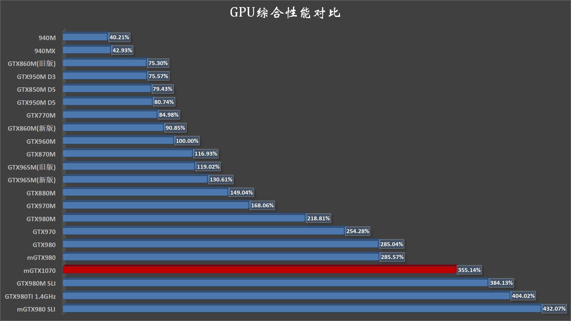 笔记本gtx1070是什么档次,笔记本gtx10708g显卡怎么样