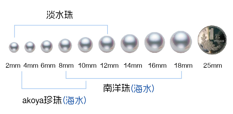 还认为淡水珍珠劣质廉价？来听珠宝鉴定师怎么说
